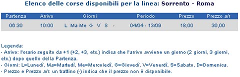 Curreri Roma