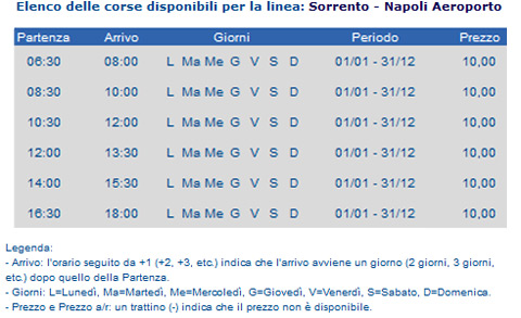 Orari Curreri 2012